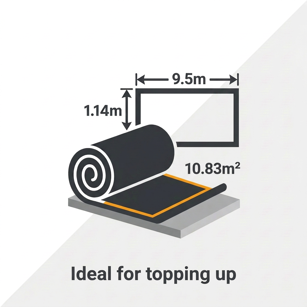100mm loft insulation roll - dimensions 9.5m x 1.14m covering 10.83 square metres