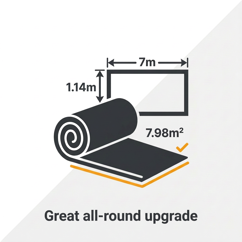 150mm loft insulation roll diagram showing 1.14m width x 7m length covering 7.98m² with tick mark